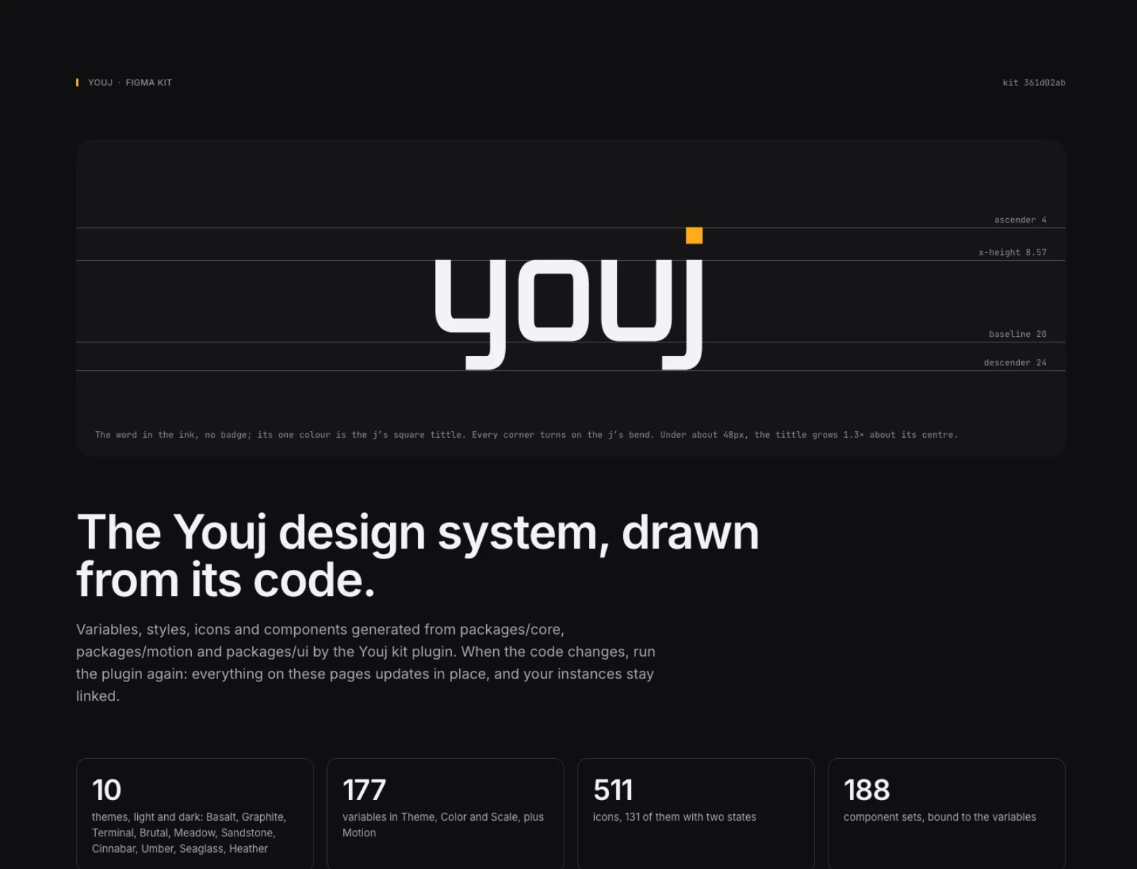 The kit’s cover page in Figma: the Youj lockup on its construction grid, then the themes, variables, icons and components it holds.