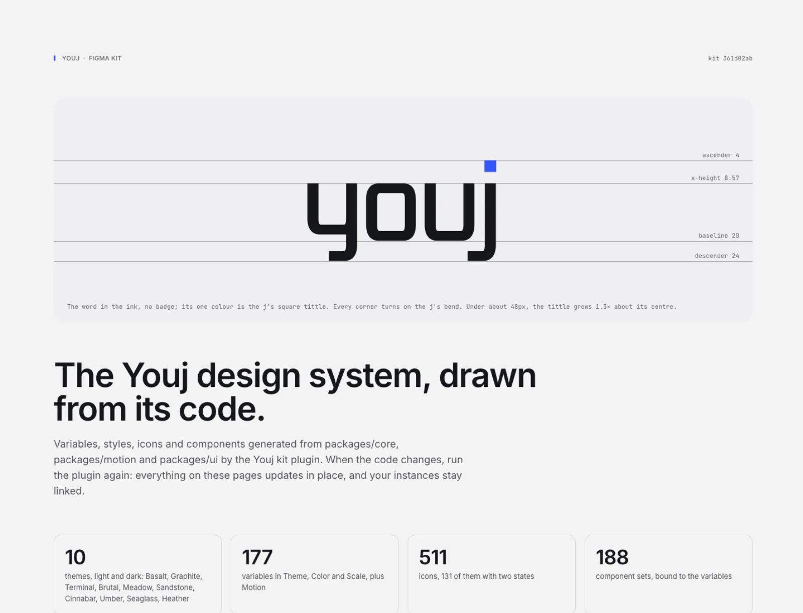 The kit’s cover page in Figma: the Youj lockup on its construction grid, then the themes, variables, icons and components it holds.